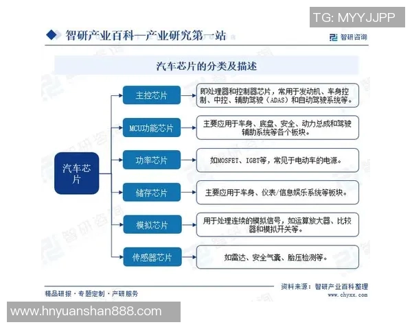 汽车配件市场发展趋势与创新技术解析助力行业升级和消费者体验提升